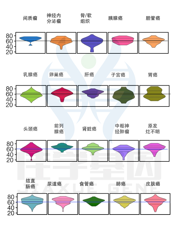 肿瘤转移基因解码指导<a href=http://www.jiaxuejiyin.com/tk/jiema/cexujishu/2021/31933.html>基因检测</a>