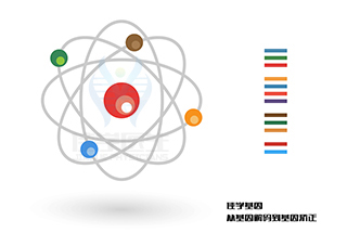 【佳学基因检测】特罗凯基因检测在哪里做？