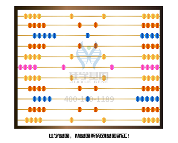 【佳学基因-<a href=http://www.jiaxuejiyin.com/tk/jiema/cexujishu/2021/31933.html>基因检测</a>】不要让自家闺女患有有色素失禁症