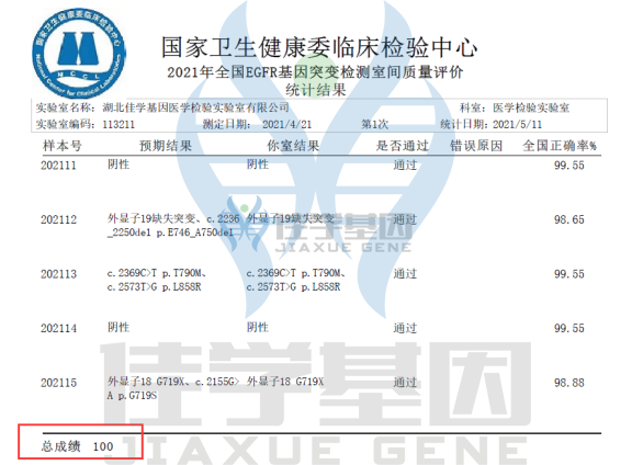 <b>【佳学基因检测】分子遗传学CLCN1知识点</b>