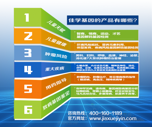 <b>【佳学基因检测</b>