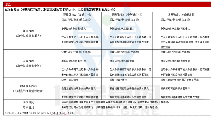 <b>【佳学基因检测</b>