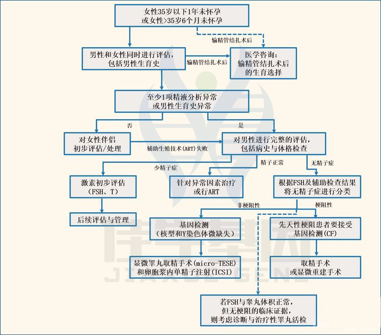 <b>【佳学基因检测</b>