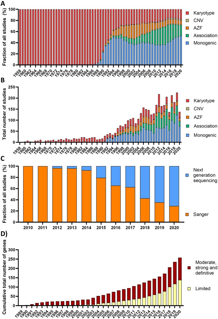 男性不育基因检测就找<a href='http://www.jiaxuejiyin.com/' target='_blank'><u>佳学</u></a>基因
