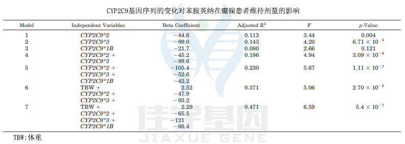 <b>【佳学基因检测</b>