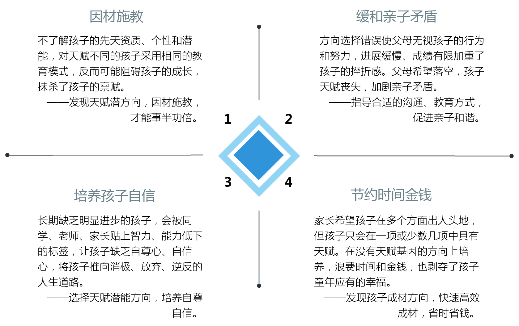 <b>【佳学基因检测】FLNA基因评估分析找到病因后应该用什么靶向药物？</b>