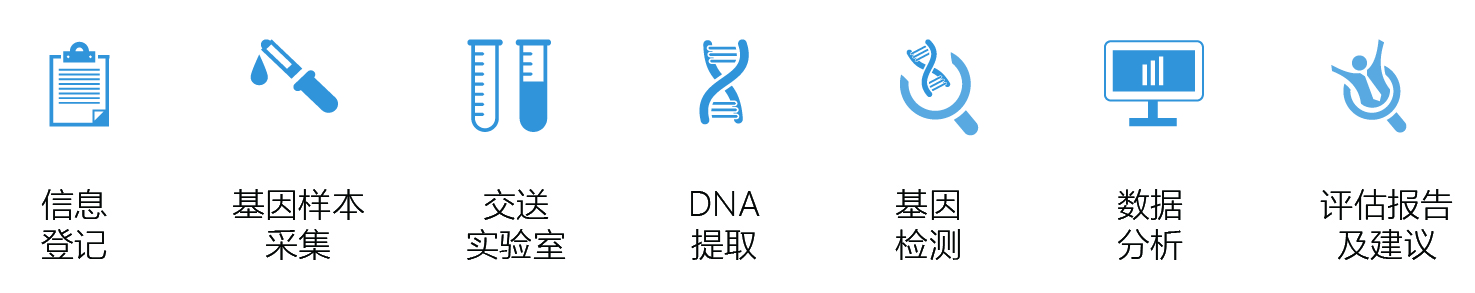 <b>【佳学基因检测】解密FOS基因评估分析结果，如何指导一个的健康？</b>