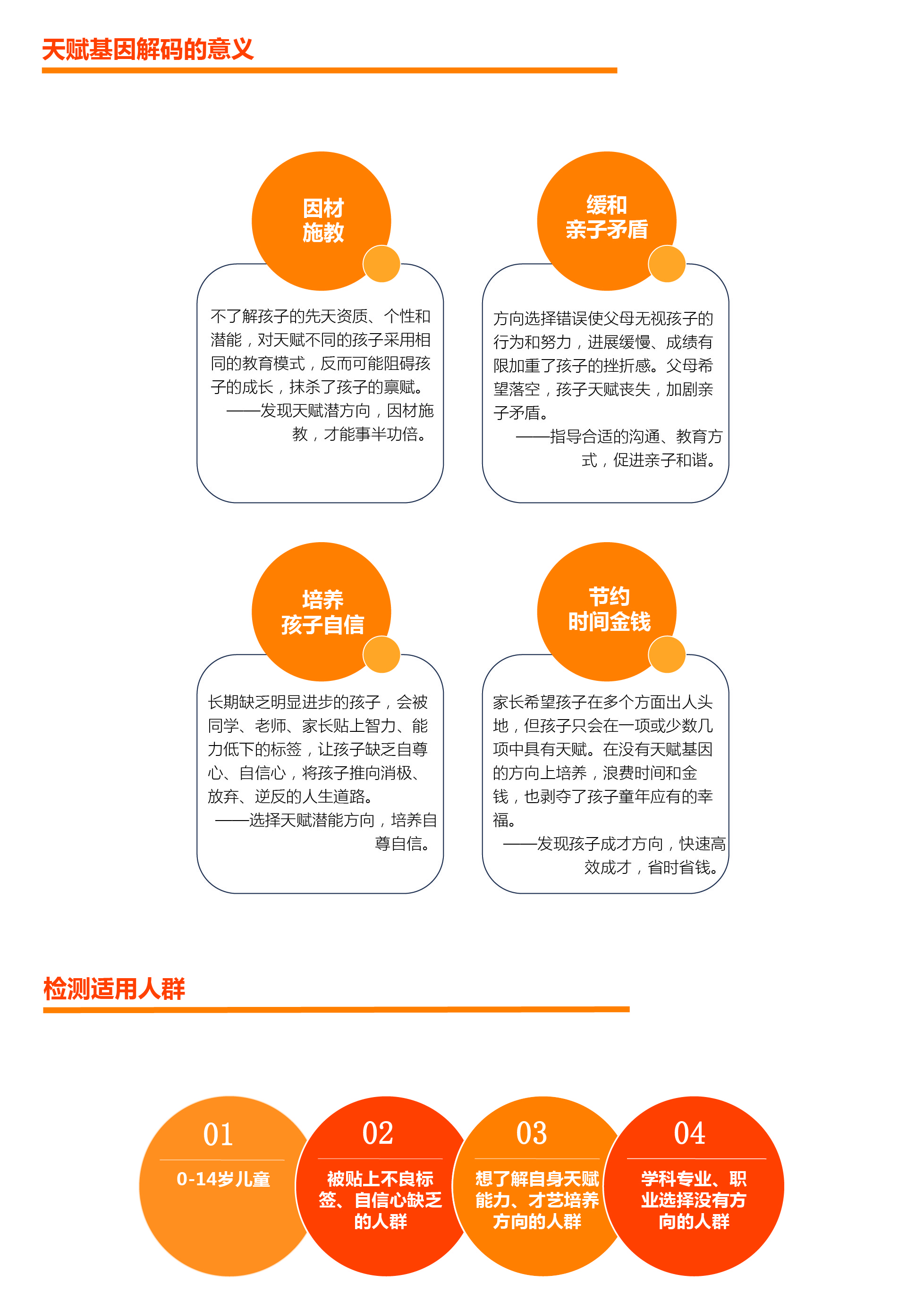 <b>【佳学基因检测】高密度芯片基因评估分析FXN有突变，结果准确吗？</b>