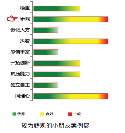 <b>【佳学基因检测】疾病风险评估套餐是否应当有FGF10基因？</b>