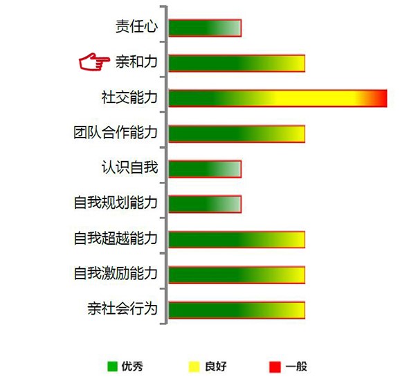 <b>【佳学基因检测】疾病风险评估前为什么要问疾病风险评估机构是否包含None基</b>