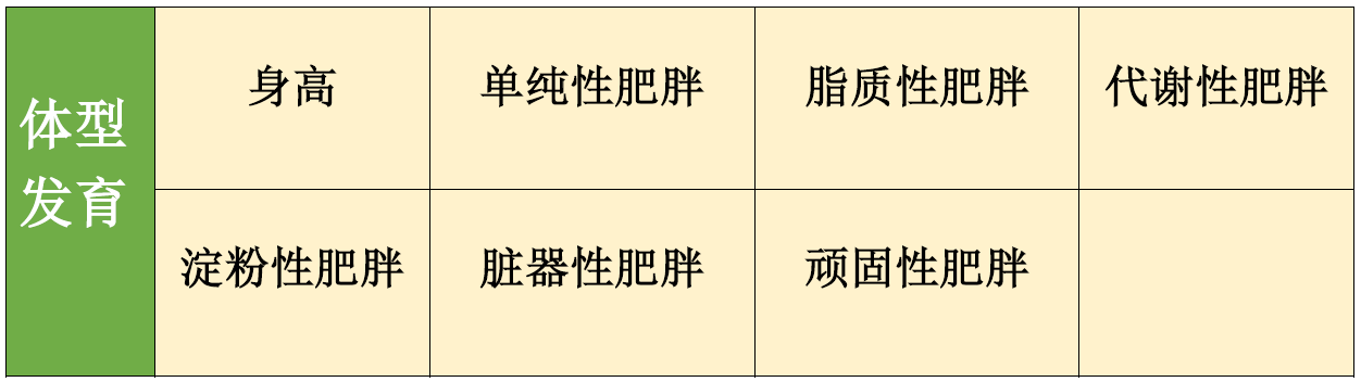 <b>【佳学基因检测】主治医师疾病风险评估FOXF1内容要点</b>