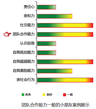 <b>【佳学基因检测】这些关于FOSB的内容，是疾病风险评估准确性的必要条件</b>