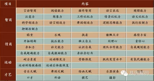 <b>【佳学基因检测】药房主任如何询问关于FKTN的疾病风险评估知识</b>