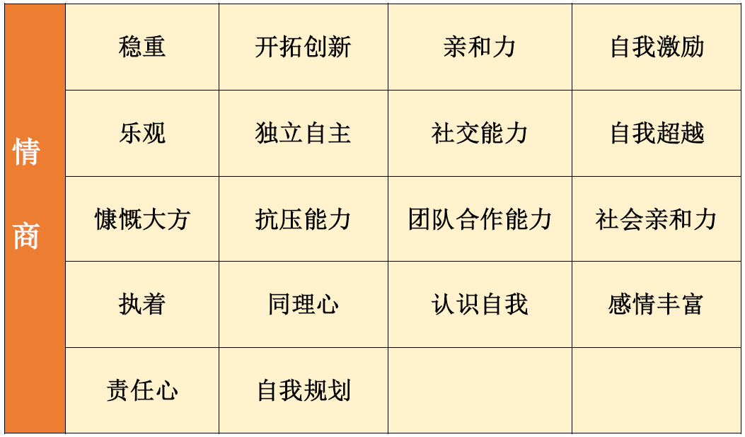 <b>【佳学基因检测】骨科疾病风险评估项目招标中关于GCDH的问题</b>