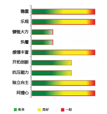 <b>【佳学基因检测】胸外科疾病风险评估项目招标为什么要问GALNT3的内容</b>