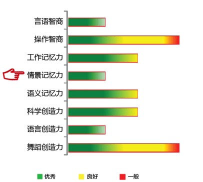 <b>【佳学基因检测】临床医学硕士关于MLANA疾病风险评估的必备内容</b>