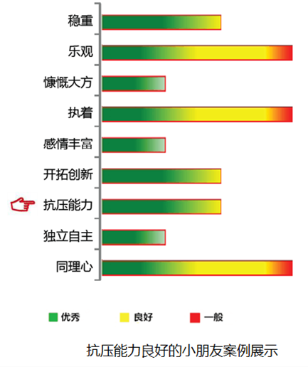 <b>【佳学基因检测】染色体疾病风险评估FOXG1存在突变，如何理解？</b>