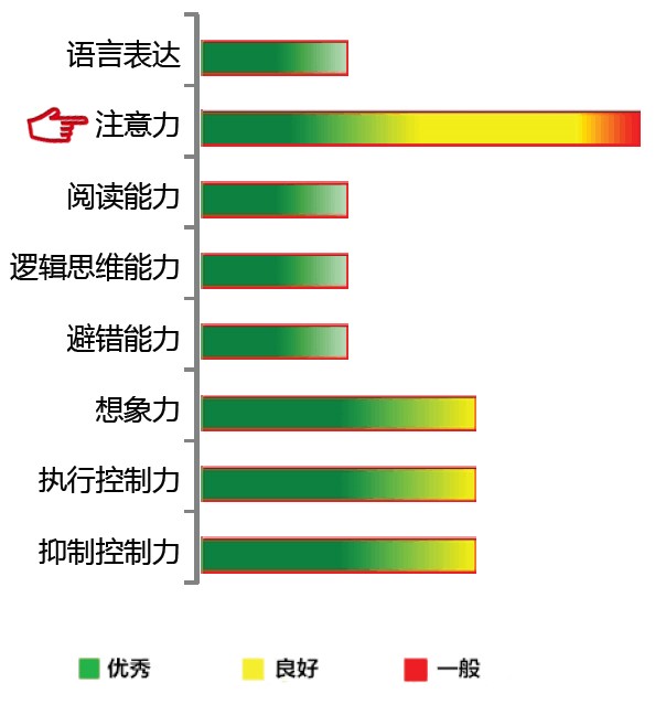 <b>【佳学基因检测】FZD2疾病筛查的人工智能分析进展到什么地步？</b>