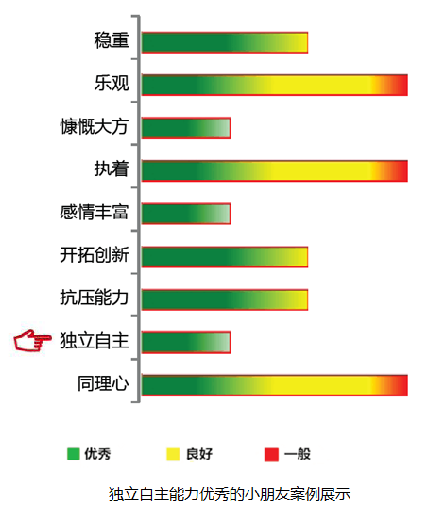 <b>【佳学基因检测】主治医师基因评估分析EFEMP1内容要点</b>