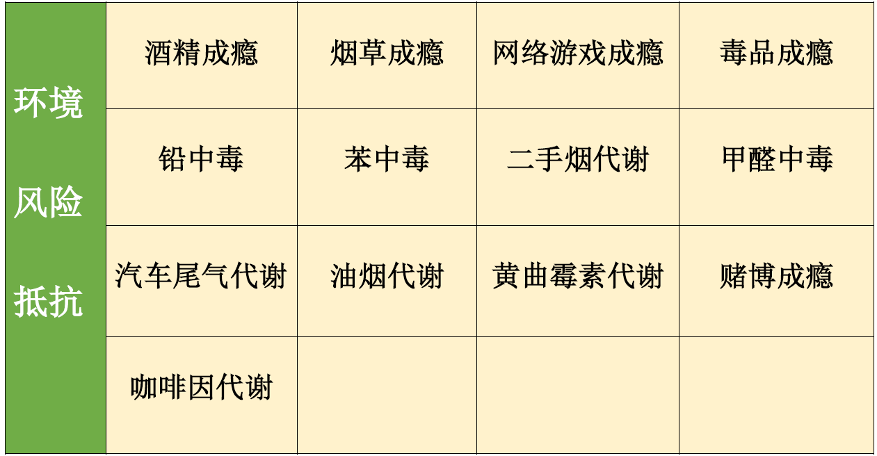 <b>【佳学基因检测】GAD2疾病风险评估有突变会得什么病？</b>