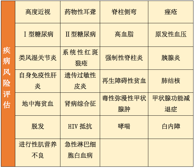 <b>【佳学基因检测】GAB1疾病风险评估后采用什么药物治疗比较有效果？</b>