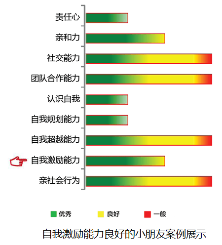 <b>【佳学基因检测】神经外科学中如何充实FRG1疾病筛查内容</b>