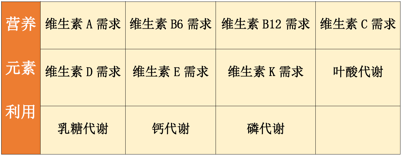 <b>【佳学基因检测】NGS疾病筛查报告GABRA3突变，是什么意思？</b>