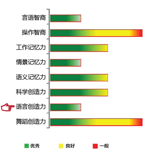 <b>【佳学基因检测】微阵列疾病筛查FLII突变的结果可靠吗？</b>