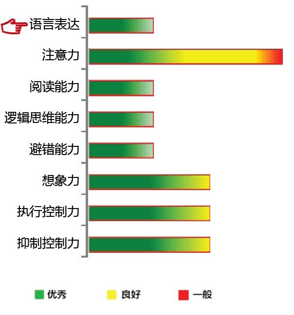 <b>【佳学基因检测】PCR疾病筛查AFF2基因有突变，如何解读？</b>