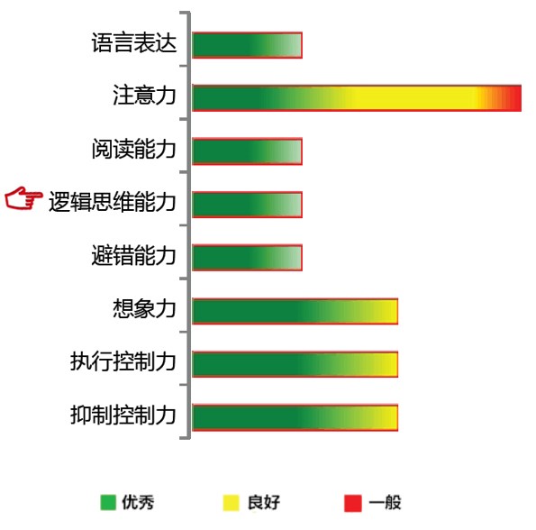 <b>【佳学基因检测】高精度疾病风险评估为什么包含GALC基因？</b>