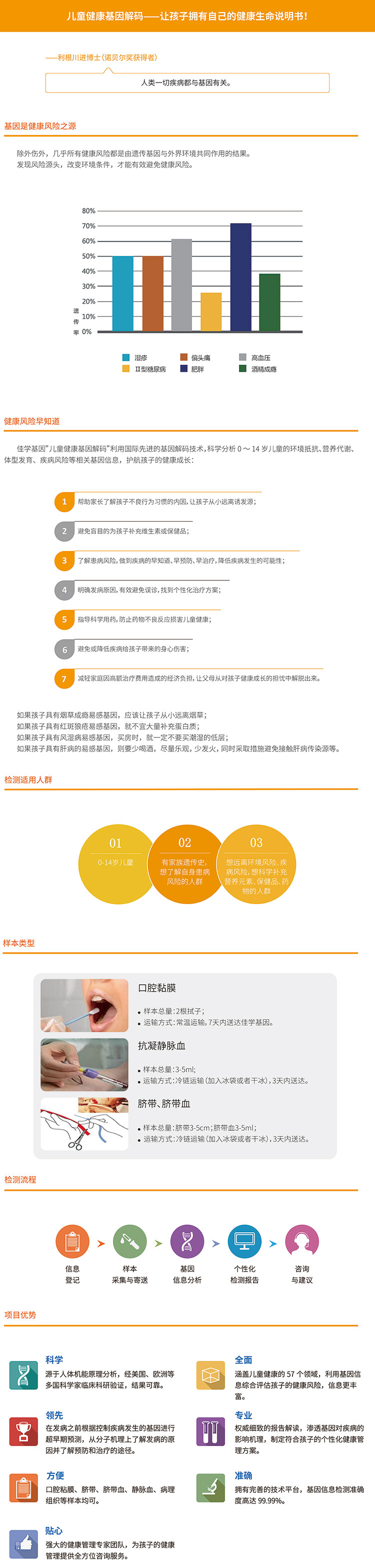 做了基因检测怎么办？佳学基因商厦要方案！