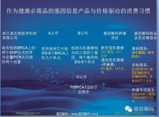 <b>【佳学基因检测】遗传代谢科疾病筛查知识测验中关于FGS2的准备</b>