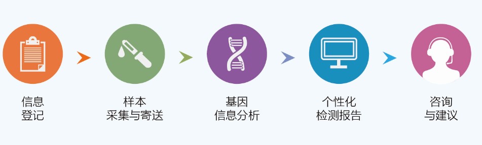 <b>【佳学基因检测】高通量测序检测出GAGE4突变，如何解码？</b>