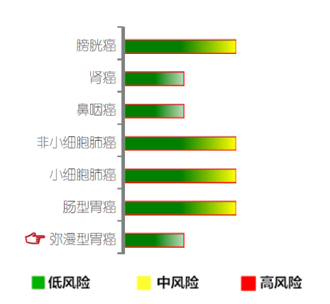 <b>【佳学基因检测】胸外科突变检测项目招标为什么要问ELF1的内容</b>