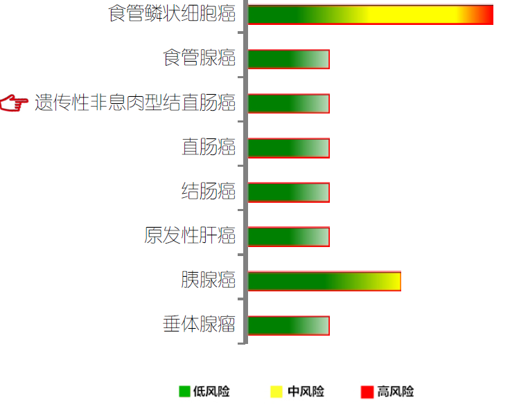 <b>【佳学基因检测】心血管内科分子病理检测考查中关于FOXO1的要点</b>