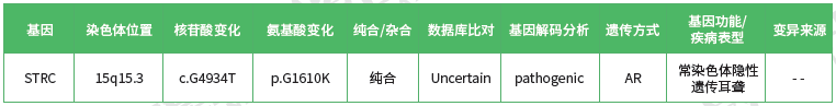 <b>【佳学基因检测】妇科遗传测试能力检查中如何准备关于GPR183的问题</b>