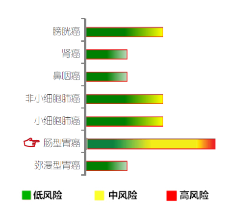 <b>【佳学基因检测】骨科遗传测试项目招标中关于CLN8的问题</b>