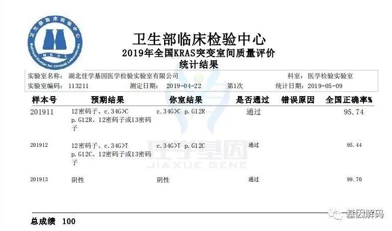 喜讯 | 佳学基因精准用药满分通过2019年全国临床检验室间质评