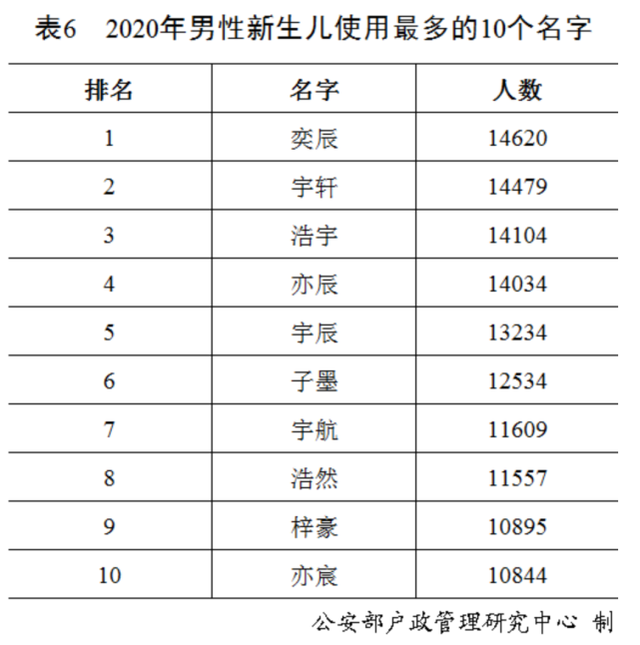 FSHR基因评估分析有突变怎么办？