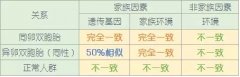 【佳学基因-基因检测】癌症会遗传或隔代遗传吗？